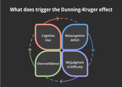 Infinitely Curious: Το Φαινόμενο Dunning–Kruge | 07.09.2025